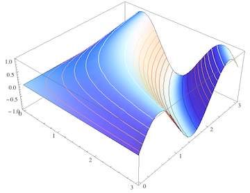 Math IA Consulting 'Full Support' Package